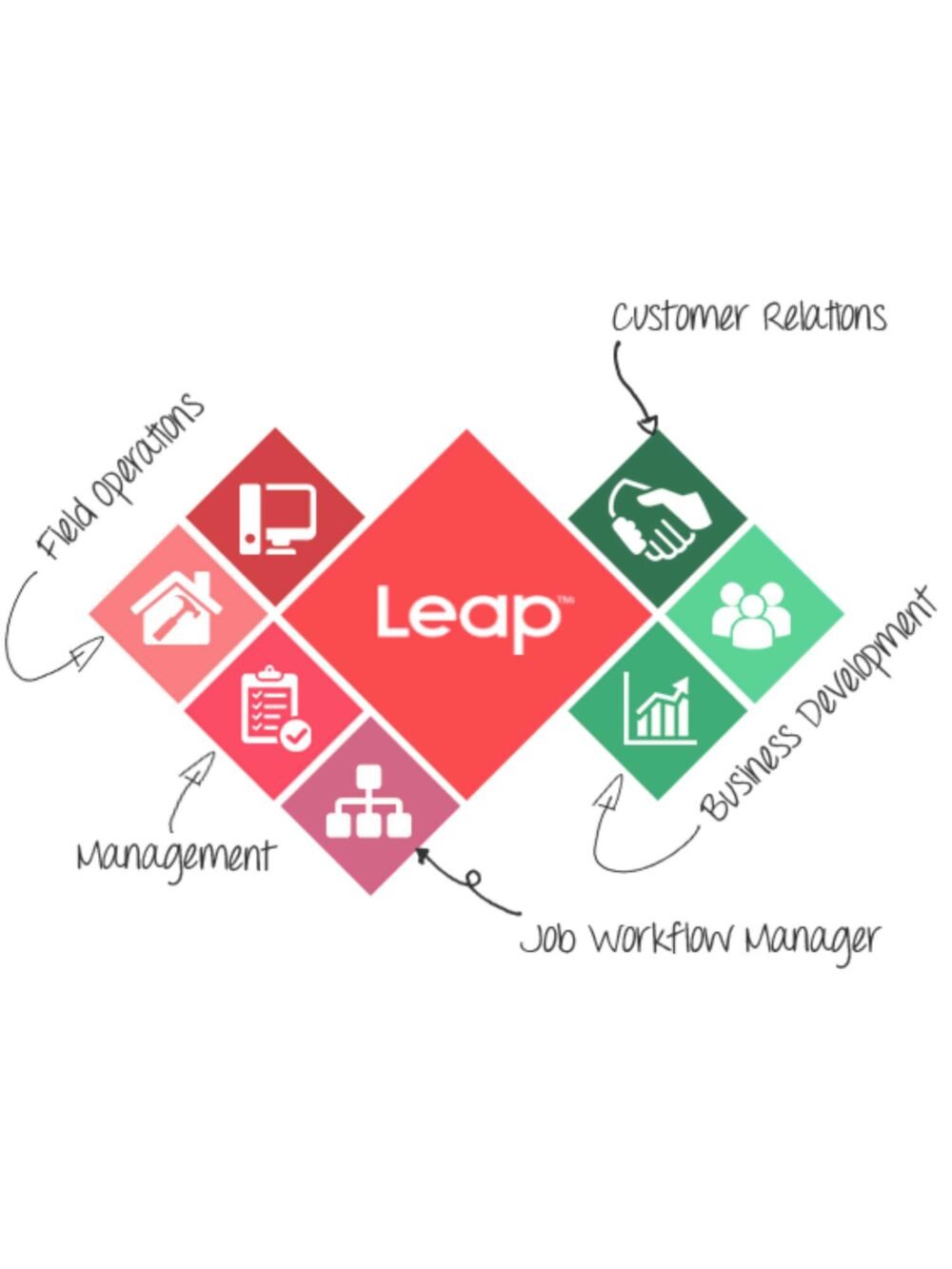 CRM Setup & Automation: Task Automation Package